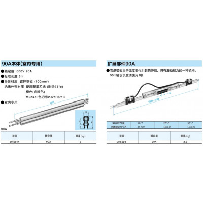 TROLLEY-WIRE(絕緣集電器）高容量型室內(nèi)、室外用