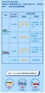 東鴻環(huán)保知識(shí)課堂32：私家車的廢氣排放定期檢驗(yàn)周期是多久？