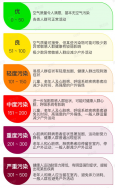 東鴻環(huán)保知識(shí)課堂39：什么是空氣質(zhì)量指數(shù)（AQI）以及怎么分級(jí)？